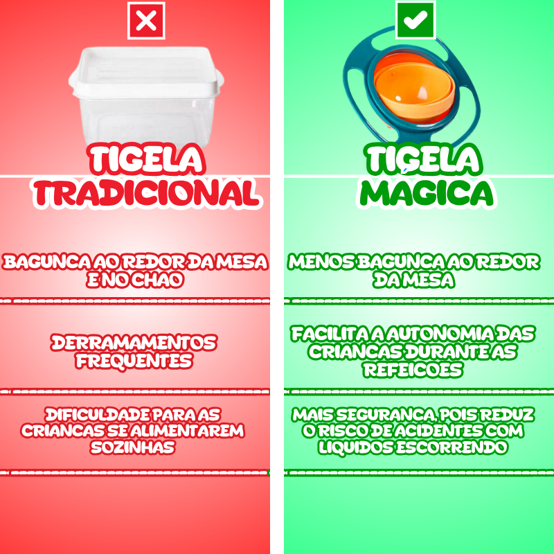 Tigela Mágica - Vitrine Mágica™
